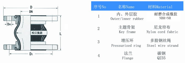 耐磨橡胶接头