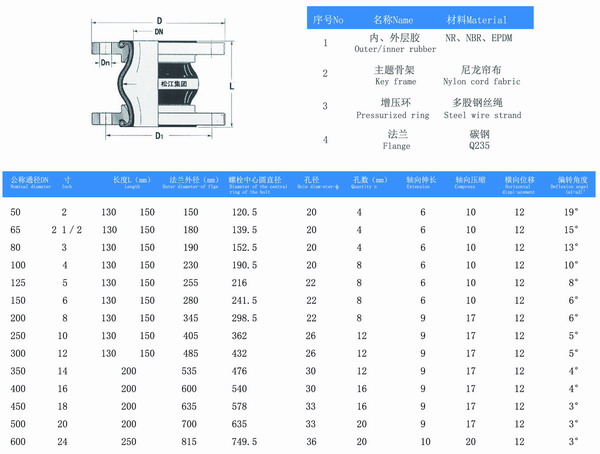 美标橡胶防震软接头