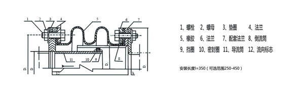 橡胶风道补偿器