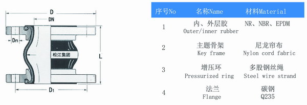 红色橡胶软接头