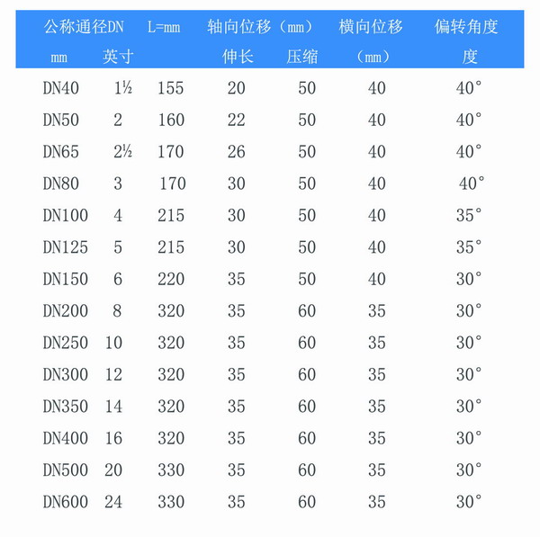 耐酸碱双球体橡胶软接头