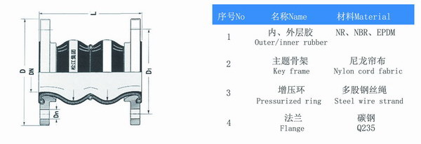耐负压双球体橡胶软接头