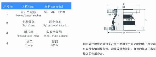 锈钢法兰同心异径橡胶软接头