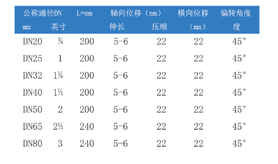螺纹丝扣式橡胶软接头
